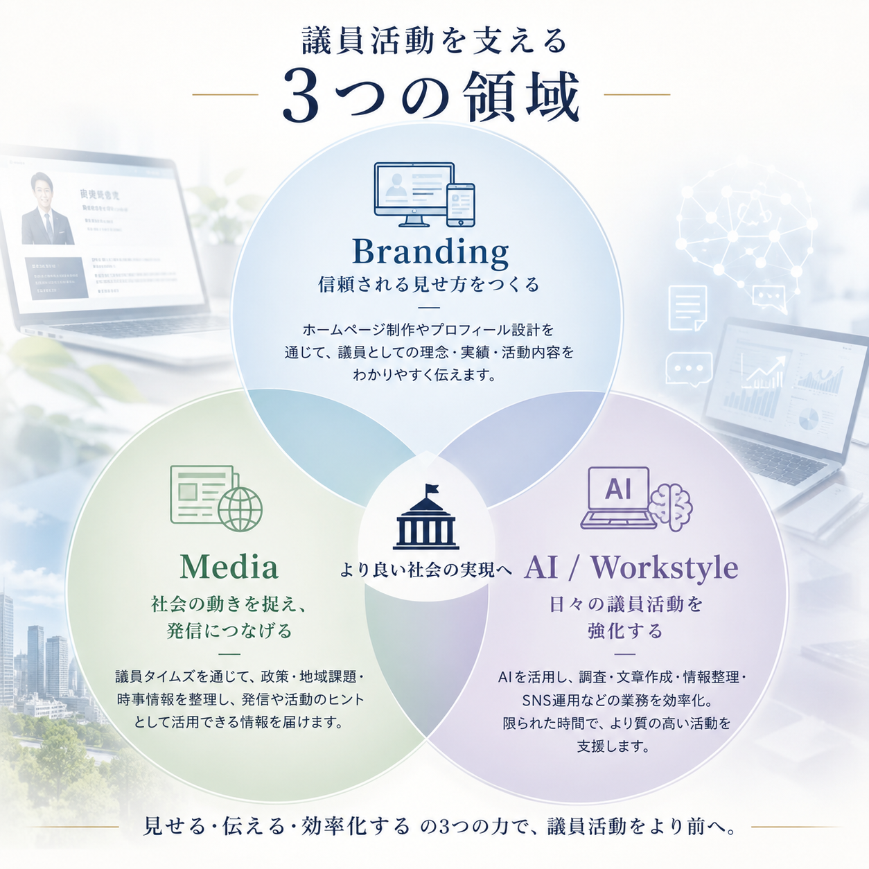 3つの領域